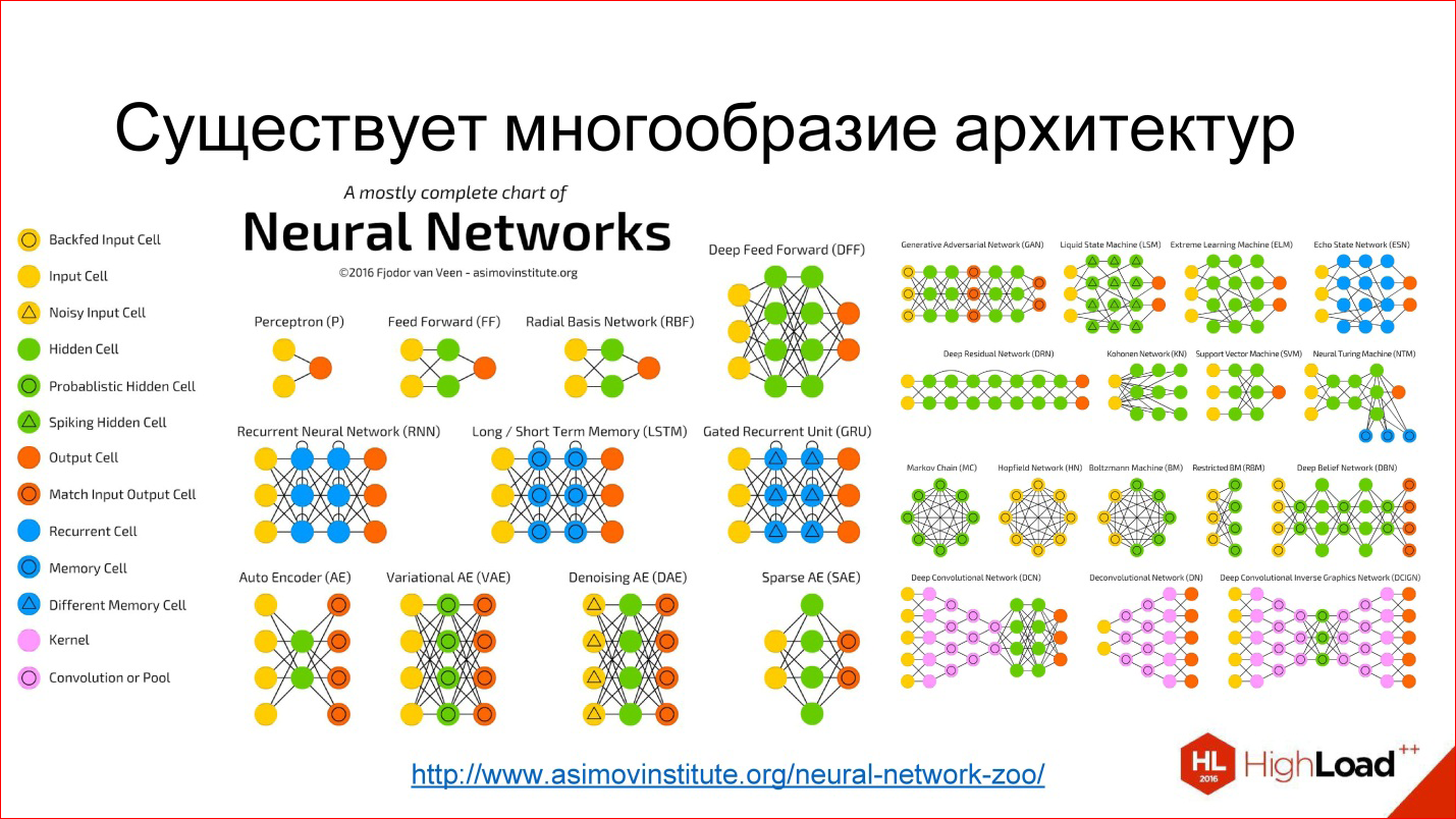 Курсовая работа по теме Распознавание образов с помощью нейронных сетей в MatLab