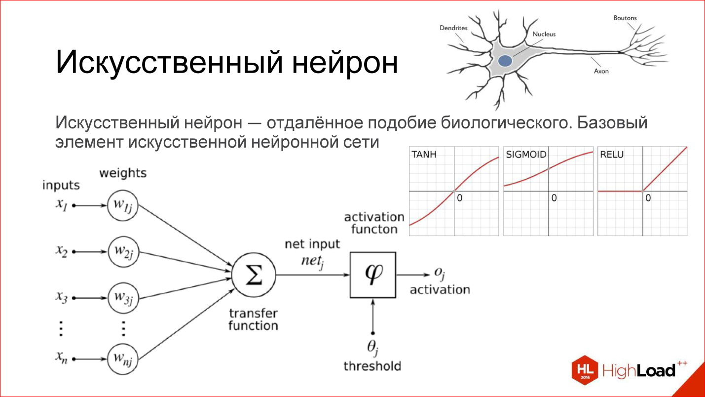 Число элементов в нейросети. Модель нейрона в нейронной сети. Искусственный Нейрон искусственные нейронные сети. Из чего состоит Нейрон в нейронной сети. Строение нейрона в нейросети.