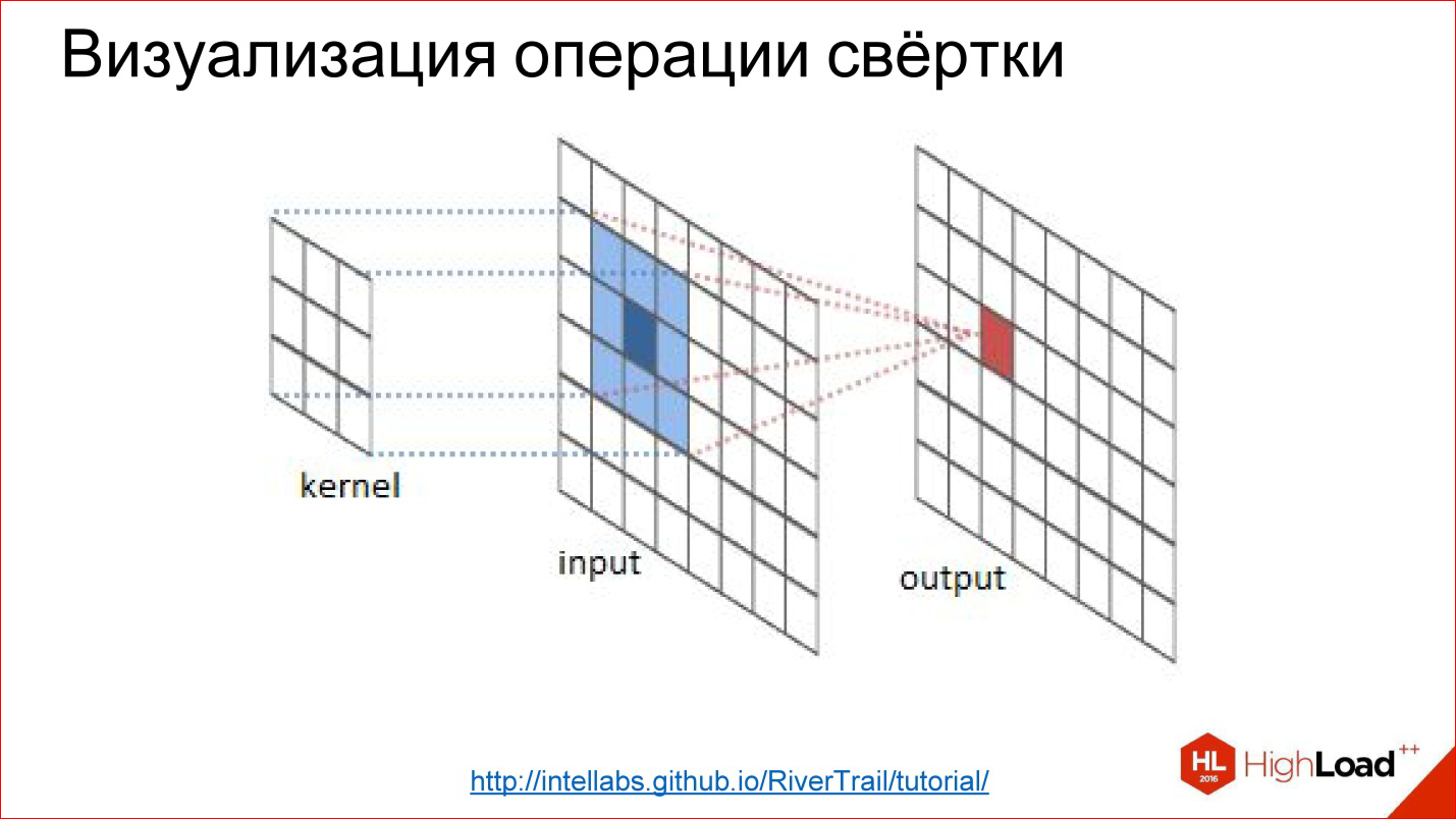 Карта признаков это