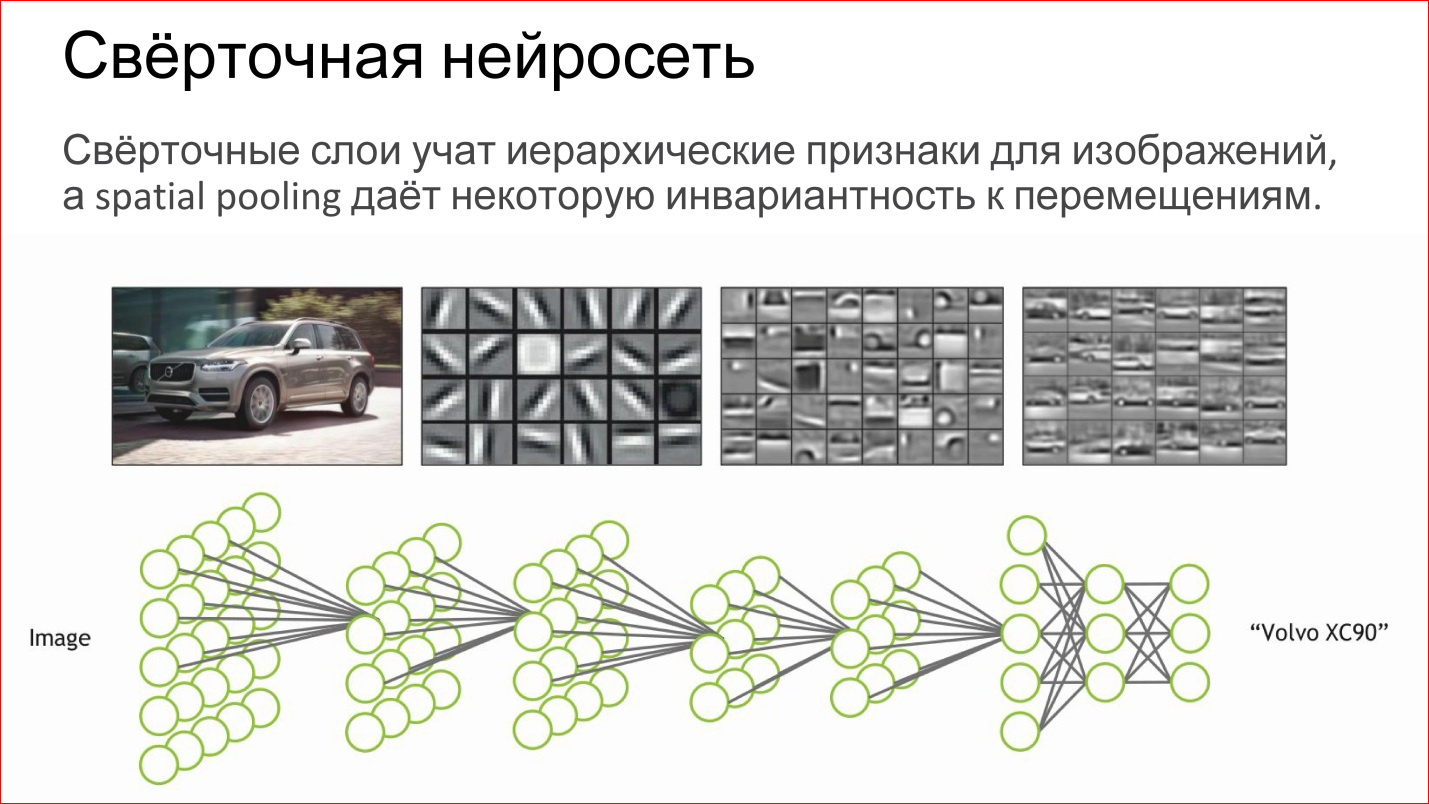 Анализ изображения нейросетью