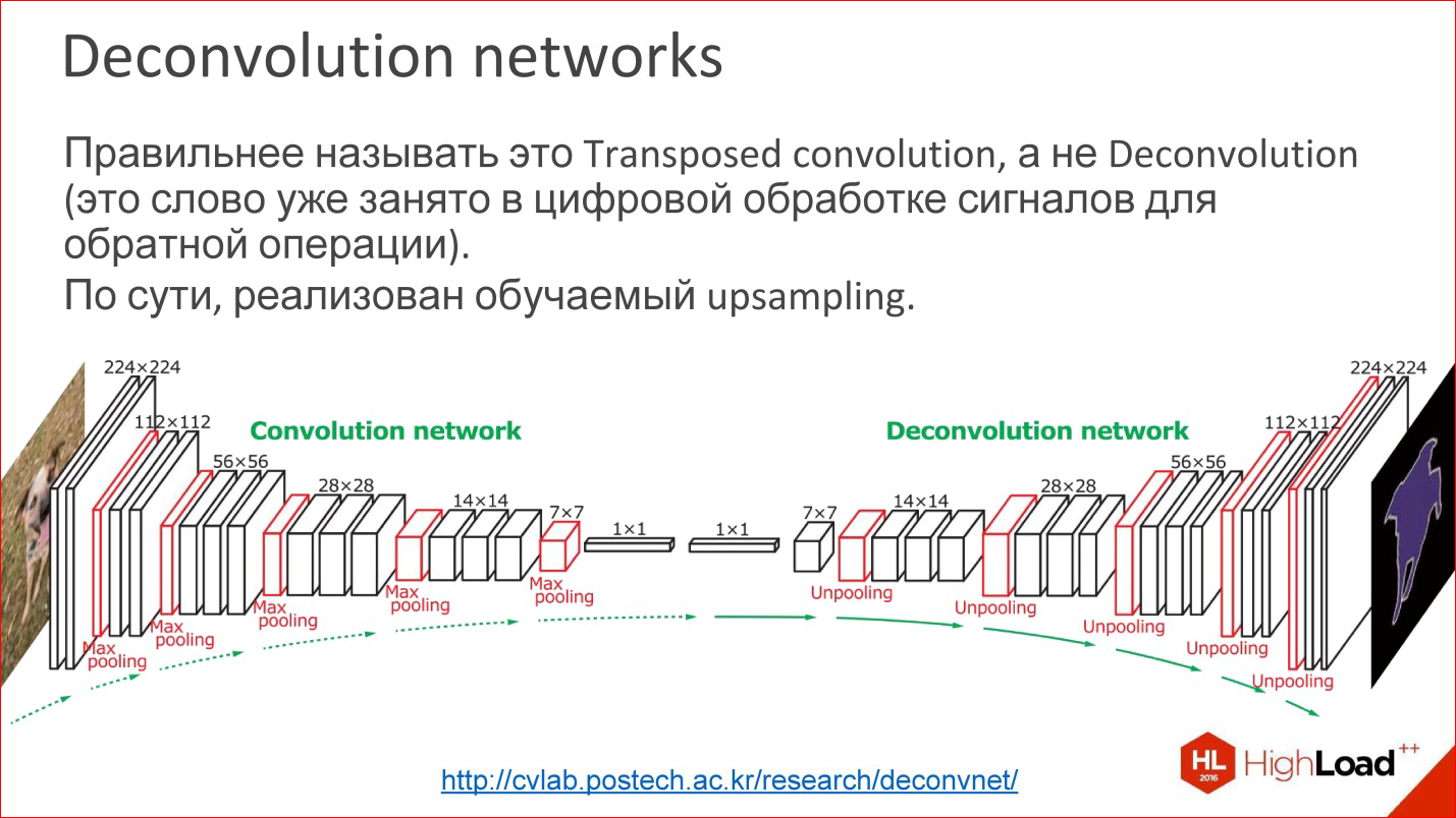 Сверточные нейронные сети презентация