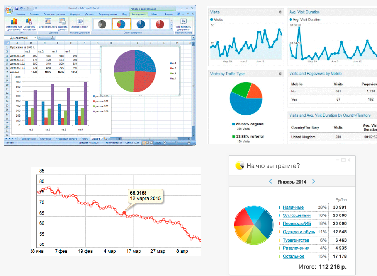 Визуализация диаграмм. Визуализация данных в excel. Визуализация данных графики. Визуализация диаграммы. Визуализация данных график.